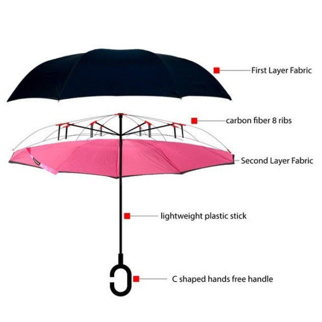 Best Reverse Umbrella