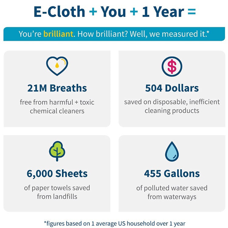 Home Cleaning Set - 8 Cloths